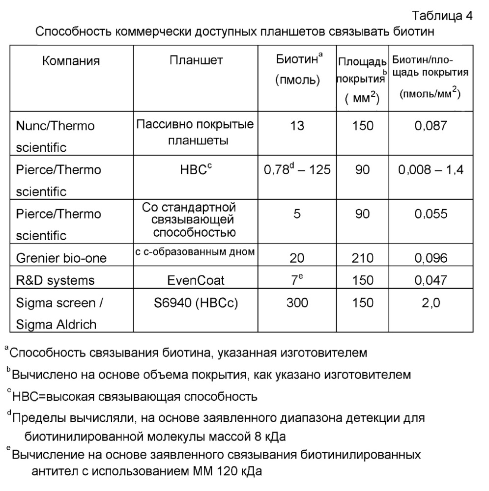 Структуры слитого белка шелка пауков для связывания с органической мишенью (патент 2624036)