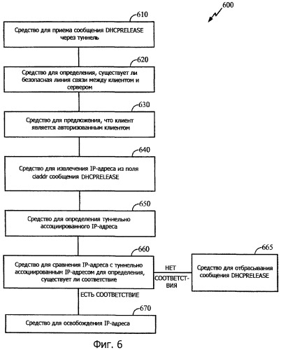Способ и устройство для проверки сообщения освобождения протокола динамической конфигурации хоста (dhcp) (патент 2441324)