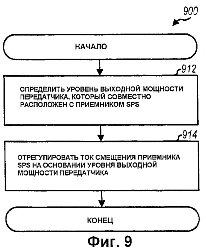 Приемник sps с регулируемой линейностью (патент 2433529)