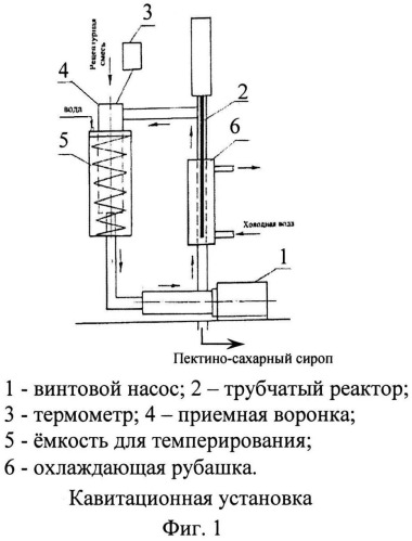 Способ производства сахарной глазури (патент 2545845)