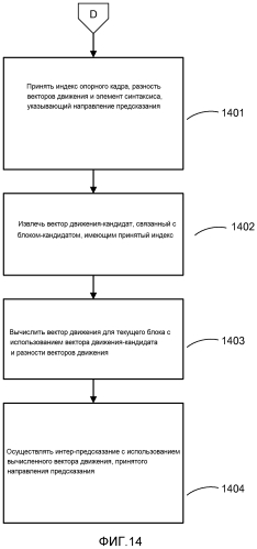 Унифицированный выбор кандидатов для режима слияния и адаптивного режима предсказания вектора движения (патент 2574831)