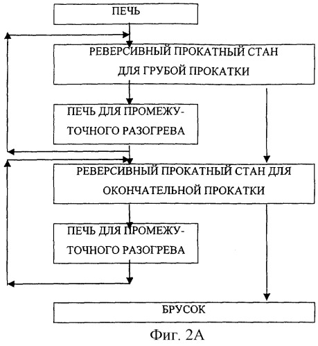 Брусок из сплава титана и способ его изготовления (патент 2259413)
