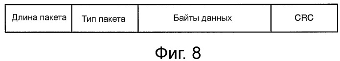 Устройство и способ реализации интерфейса высокоскоростной передачи данных (патент 2353066)