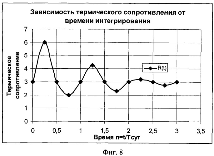 Способ интеллектуального энергосбережения на основе инструментального многопараметрового мониторингового энергетического аудита и устройство для его осуществления (патент 2516203)