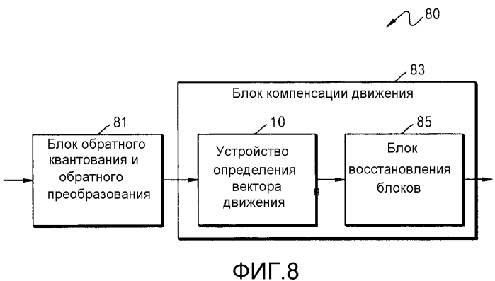 Способ и устройство для определения вектора движения в кодировании или декодировании видео (патент 2566973)