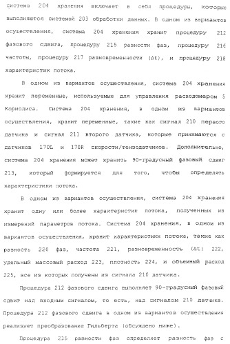 Измерительное электронное устройство и способы для определения объемного содержания газа (патент 2367913)