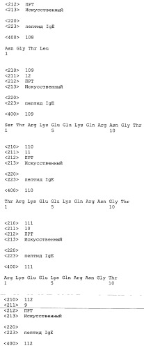 Вакцина против пептида ch3 ige (патент 2495049)