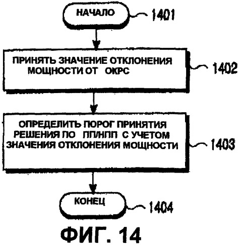 Устройство и способ передачи и приема информации отклонения мощности восходящей линии связи в системе мобильной связи, поддерживающей высокоскоростной пакетный доступ по нисходящей линии связи (патент 2251220)