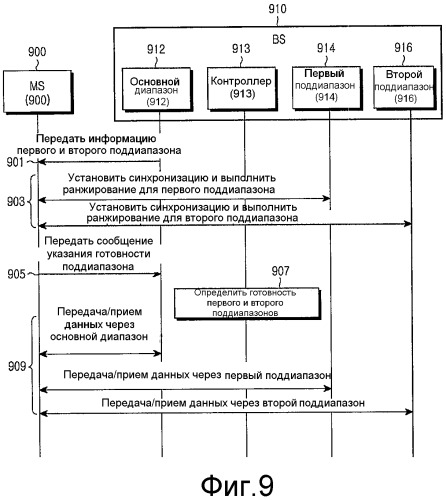 Система и способ для передачи и приема сигнала с использованием множества частотных диапазонов в системе беспроводной связи (патент 2446578)
