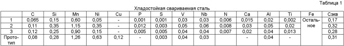 Хладостойкая свариваемая сталь для конструкций, работающих в экстремальных условиях (патент 2452787)