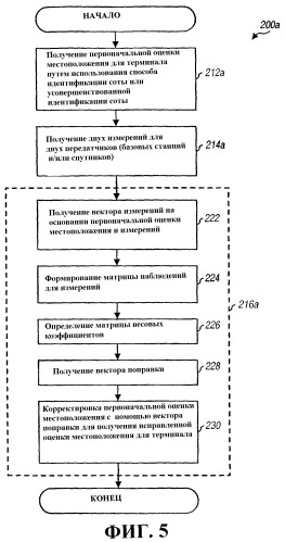 Способ и устройство для повышения с помощью измерений точности определения местоположения радиотехническим способом (патент 2381520)