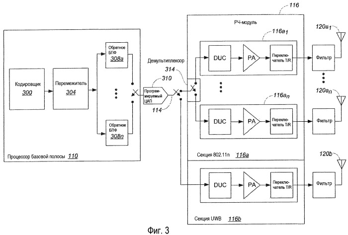 Система многополосной связи, применяющая совместно используемый процессор базовой полосы (патент 2450471)