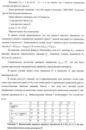 Усовершенствованное кодирование/декодирование цифровых сигналов, в частности, при векторном квантовании с перестановочными кодами (патент 2437207)
