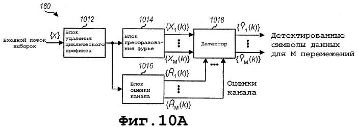 Мультиплексирование с частотным разделением для множественных потоков данных в системе беспроводной связи с несколькими несущими (патент 2336651)