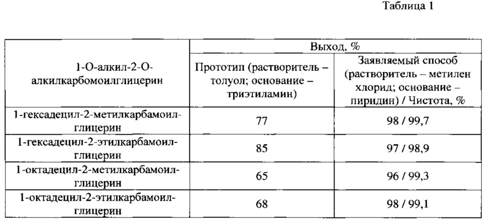 Способ получения 1-алкил-2-алкилкарбамоилглицеринов (патент 2621347)