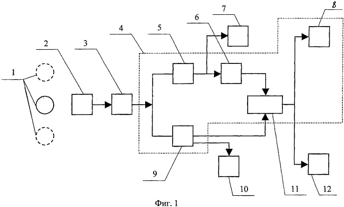 Способ определения негерметичной тепловыделяющей сборки в активной зоне ядерного канального реактора (патент 2304315)
