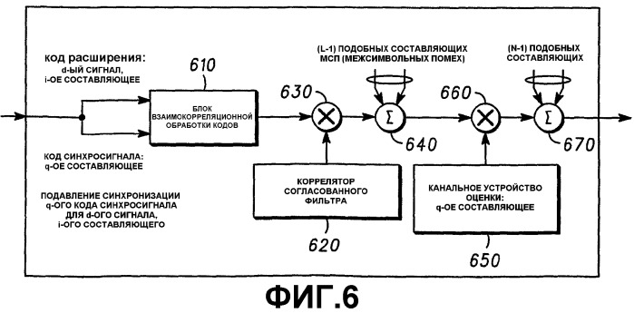 Способы и терминалы связи для увеличения пропускной способности сетей связи мдкр (патент 2272359)