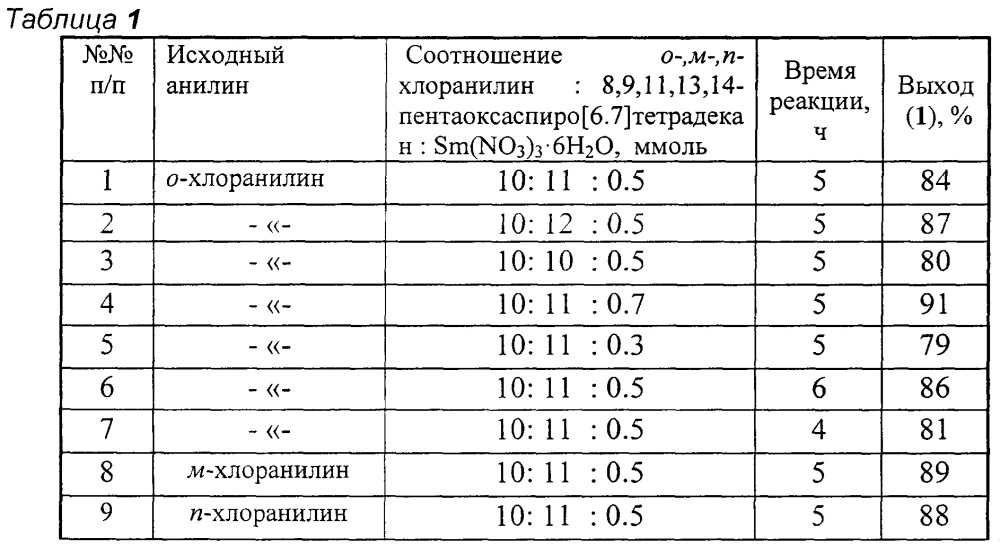 Способ получения 11-арил-8,9,13,14-тетраокса-11-азаспиро[6.7]тетрадеканов (патент 2664649)