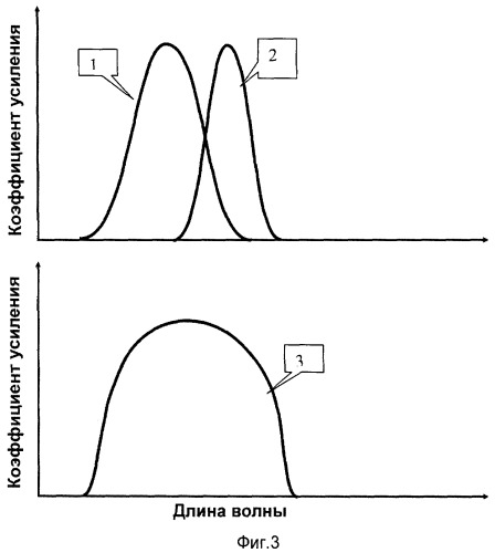 Квантовый усилитель (патент 2411621)