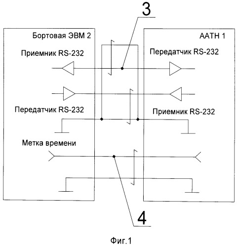 Способ информационного взаимодействия автономной аппаратуры топопривязки и навигации и бортовой эвм (патент 2510585)