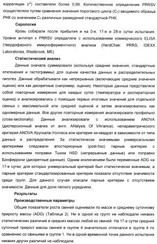 Применение тилвалосина в качестве противовирусного агента (патент 2412710)