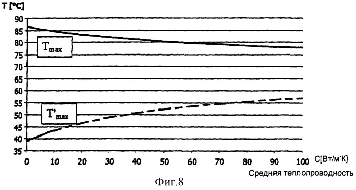 Солнечный генератор с концентрацией (патент 2285979)