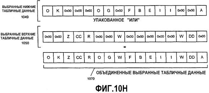 Способ и устройство тасования данных (патент 2316808)