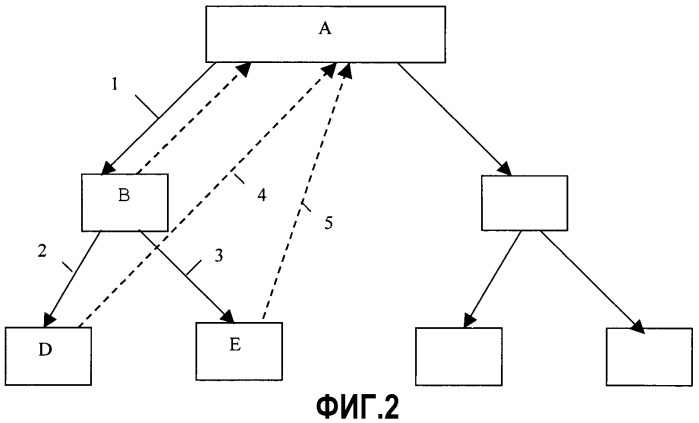 Способ сбора информации о топологии сети (патент 2281612)