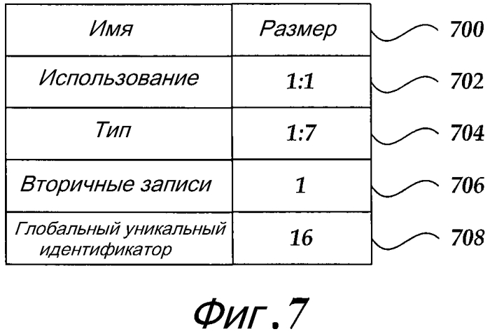 Расширяемая файловая система (патент 2574824)