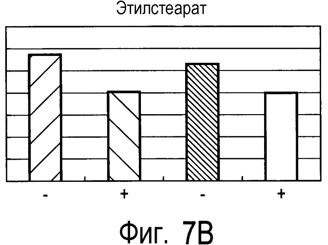 Способ получения материала табака, содержащего обогащенный сложноэфирный ароматизирующий компонент и обогащенный компонент, вносящий свой вклад в аромат и вкус табака, и табачное изделие, содержащее материал табака, полученный по данному способу (патент 2578115)
