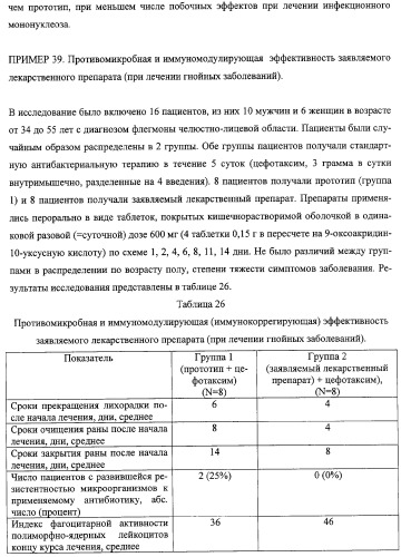 Соли 1-алкиламино-1-дезоксиполиолов с 9-оксоакридин-10-уксусной кислотой, лекарственные препараты на их основе, применение, способы профилактики и лечения (патент 2326115)