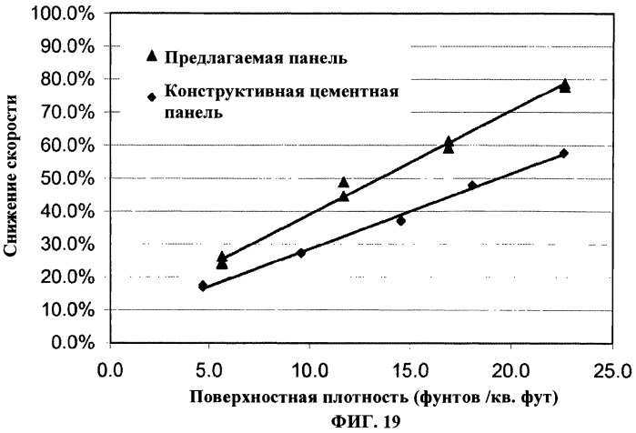 Слоистые бронепанели на основе цемента (патент 2487219)