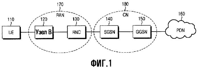 Способ и устройство передачи обслуживания между различными системами (патент 2367094)