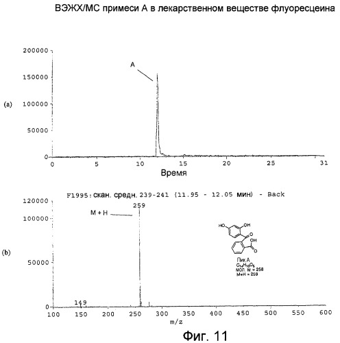 По существу, чистый флуоресцеин (патент 2477284)