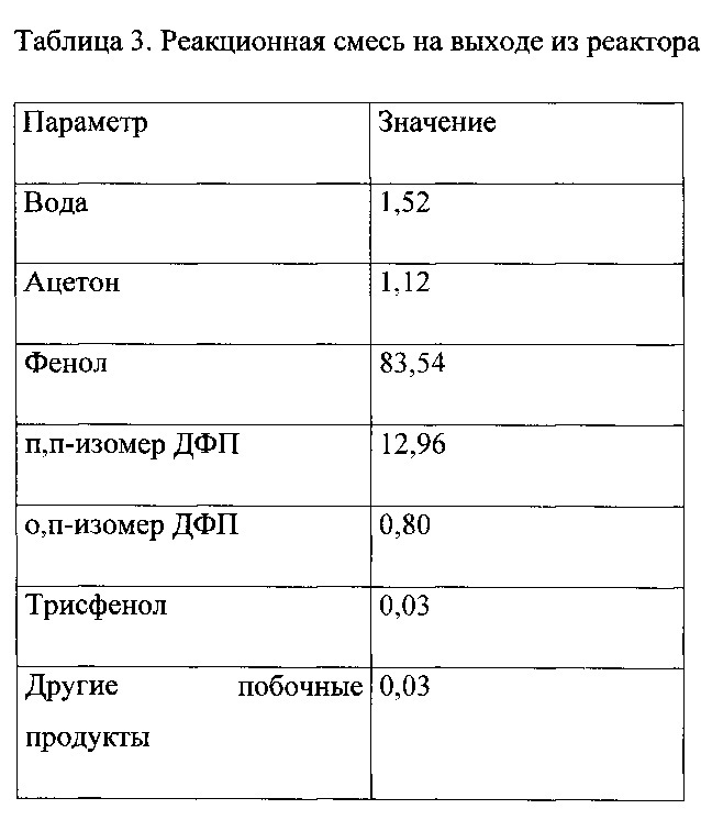 Способ получения бисфенола a (патент 2619461)