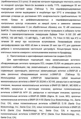 Иммунологические анализы активности ботулинического токсина серотипа а (патент 2491293)