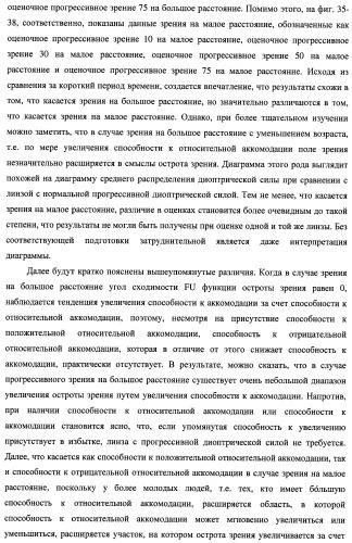 Способ оценки очковых линз, способ расчета очковых линз с его использованием, способ изготовления очковых линз, система изготовления очковых линз и очковые линзы (патент 2470279)