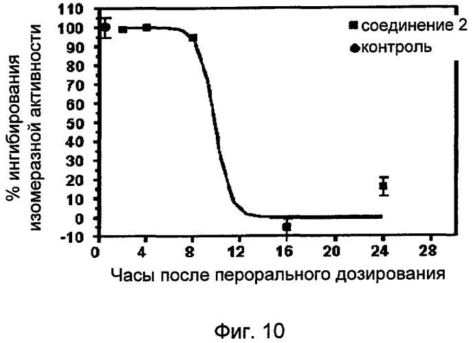 Соединения, представляющие собой алкинилфенильные производные, для лечения офтальмических заболеваний и расстройств (патент 2470910)