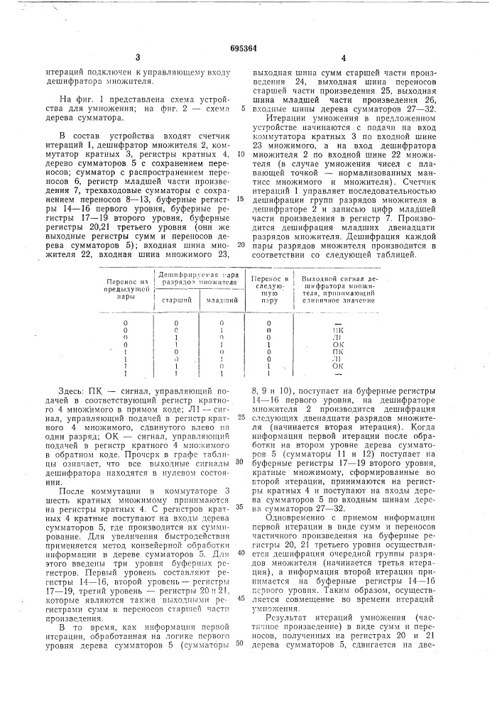 Устройство для умножения (патент 695364)