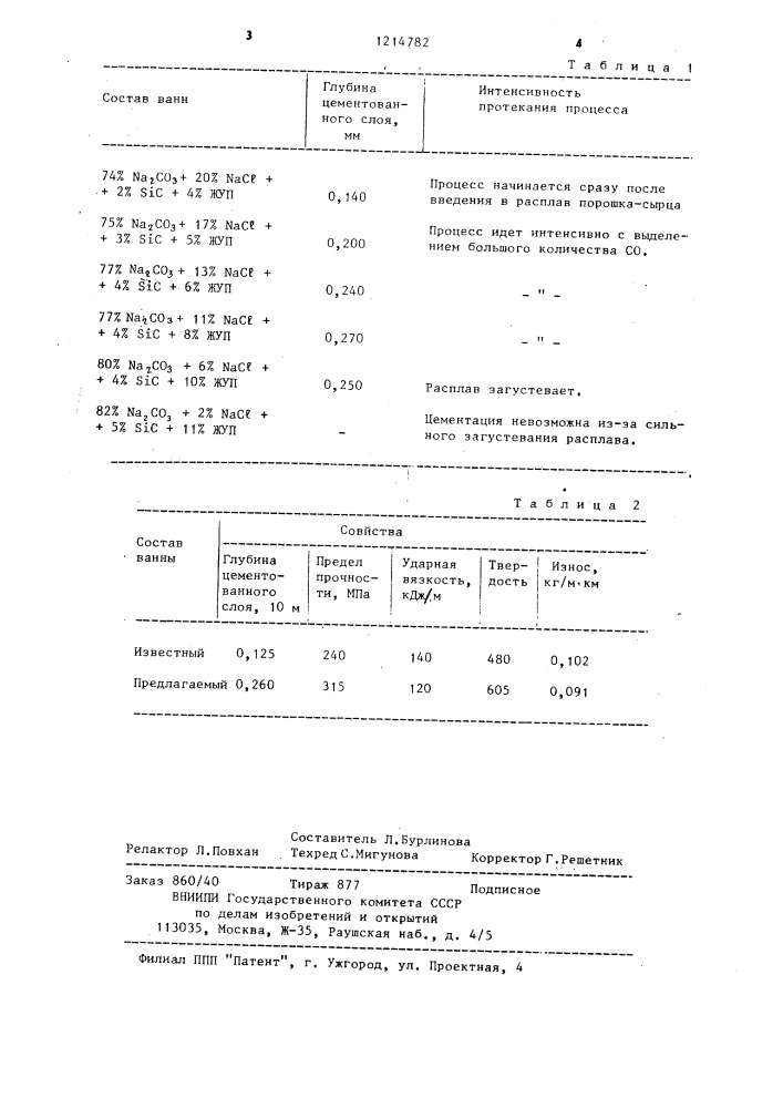 Состав соляной ванны для цементации (патент 1214782)