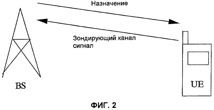 Способ и устройство в телекоммуникационной системе (патент 2441323)