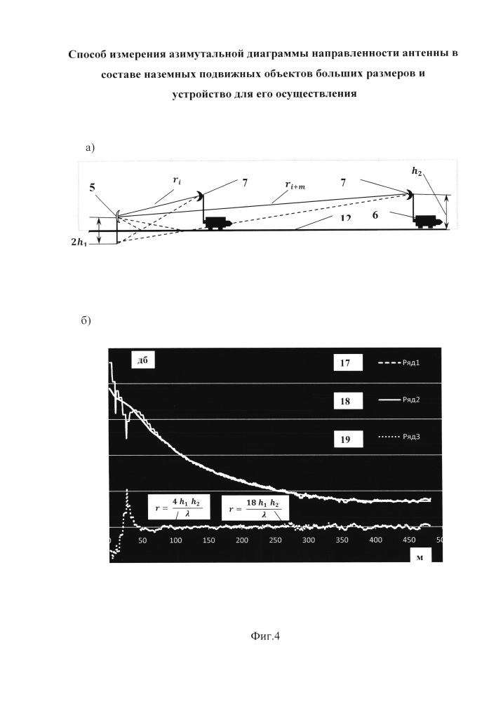 Способ измерения азимутальной диаграммы направленности антенны в составе наземных подвижных объектов больших размеров и устройство для его осуществления (патент 2638079)