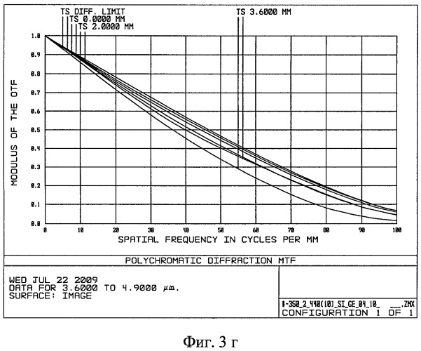 Оптическая система с вынесенной апертурной диафрагмой для среднего ик диапазона спектра (патент 2419113)
