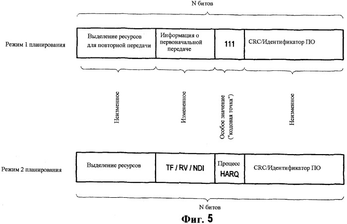 Сигнализация по управляющему каналу с использованием кодовых точек для указания режима планирования (патент 2481745)