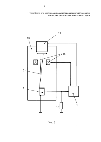 Устройство для определения распределения плотности энергии и контроля фокусировки электронного пучка (патент 2580266)