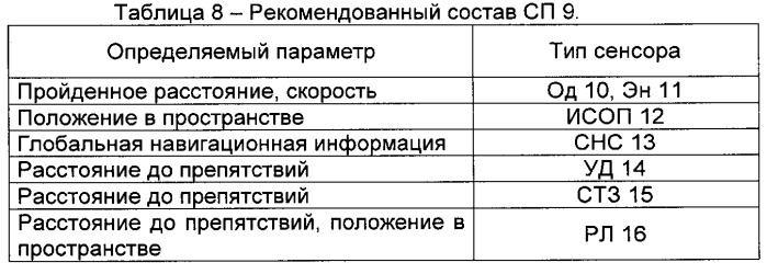 Робототехнический комплекс (патент 2559194)