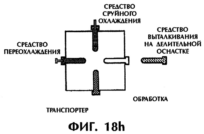 Способ и устройство для постформовочного охлаждения пластмассовых деталей (патент 2293019)