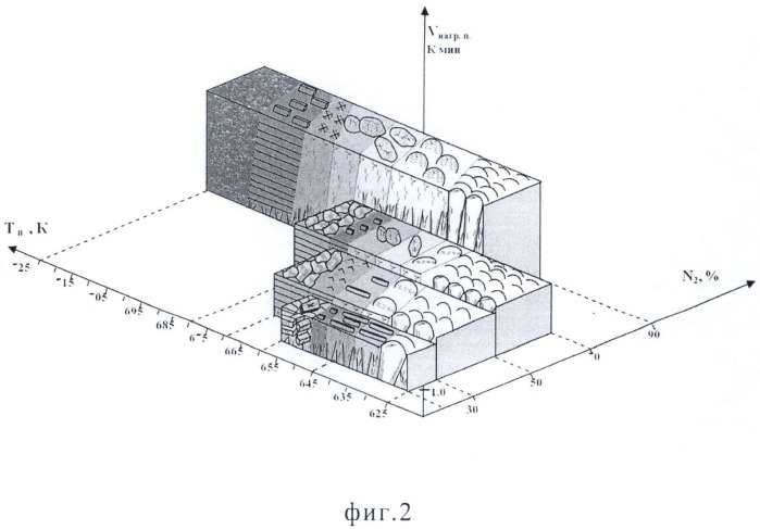 Способ получения многослойного покрытия (патент 2487189)