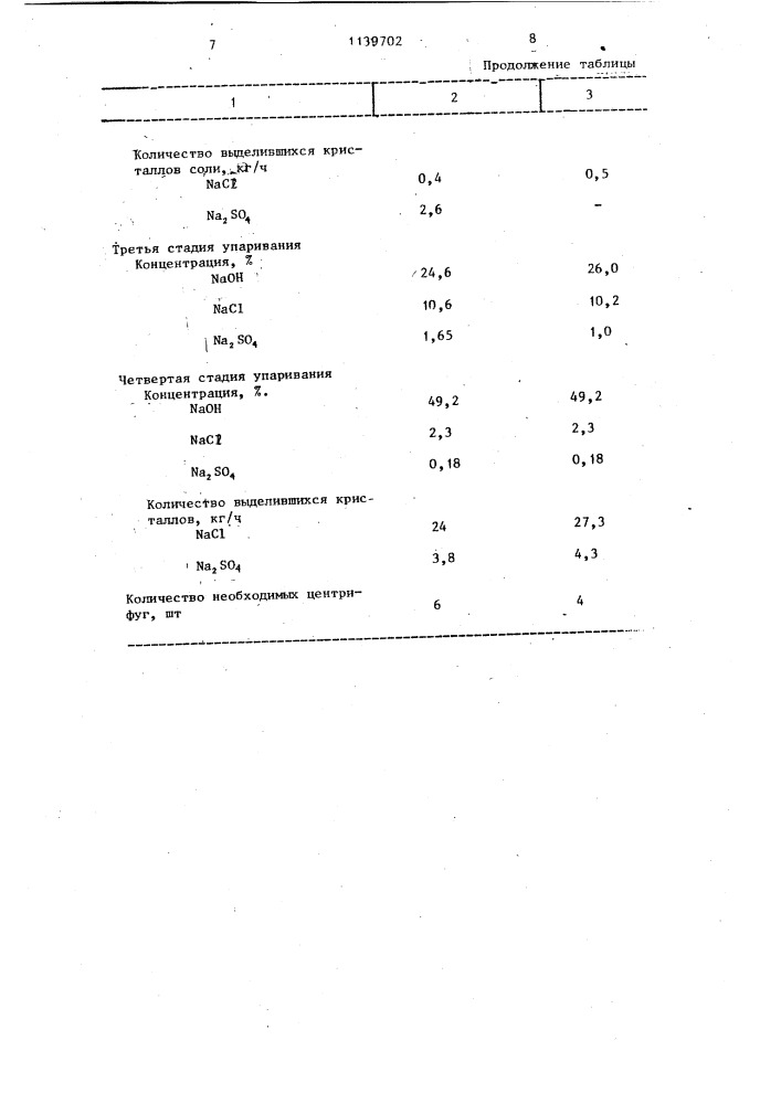 Способ концентрирования электролитических щелоков (патент 1139702)