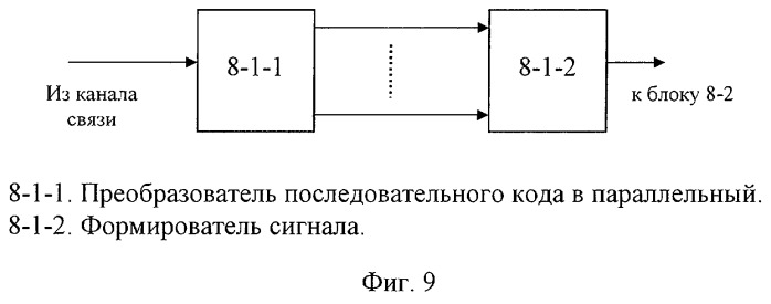 Векторный синтезатор (патент 2266566)